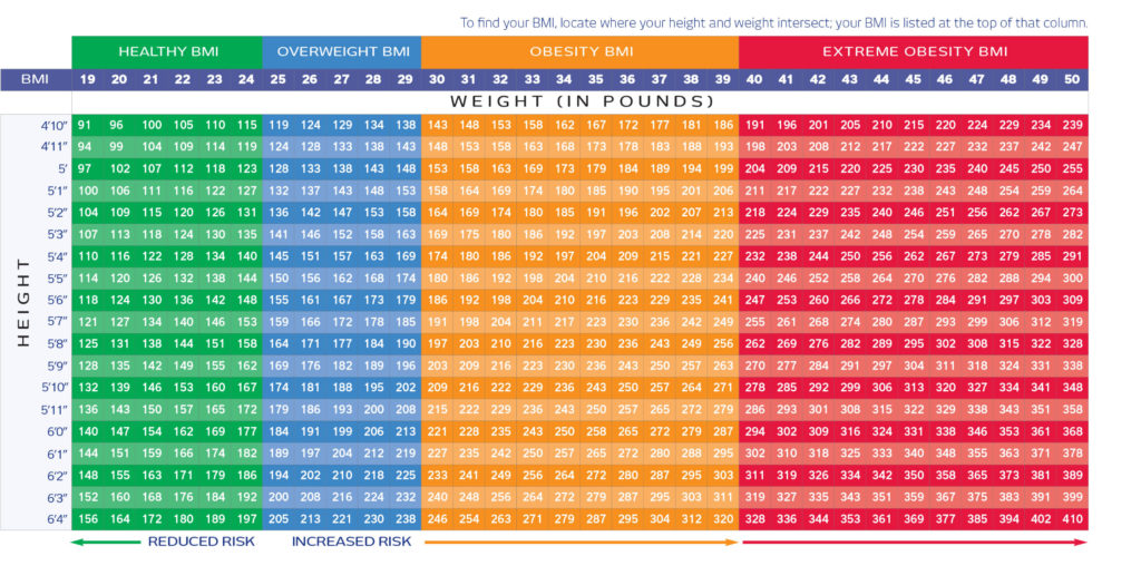 Healthy Nutrition for Breast Cancer Patients and Survivors - AiRS Alliance  in Reconstructive Surgery